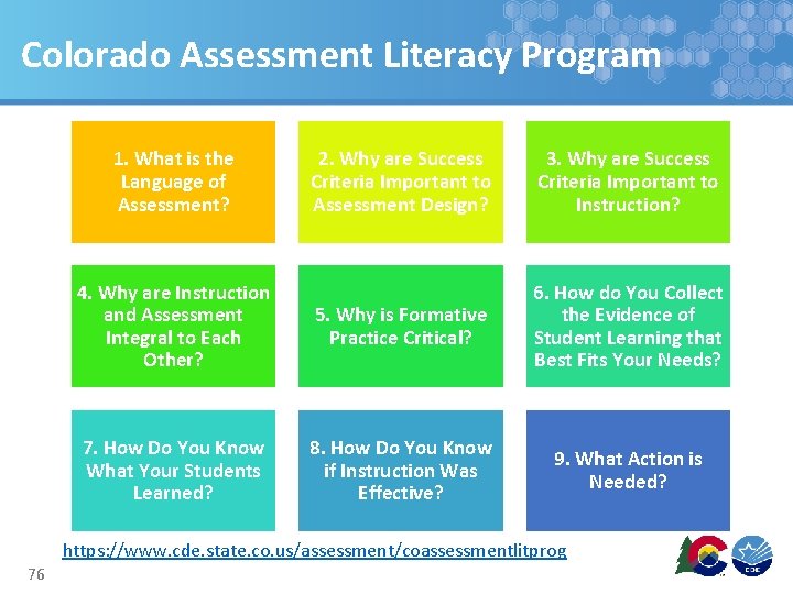 Colorado Assessment Literacy Program 1. What is the Language of Assessment? 2. Why are