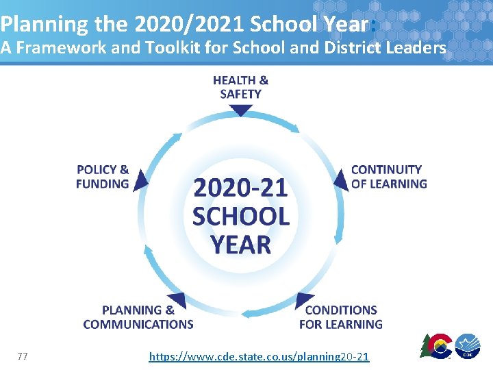 Planning the 2020/2021 School Year: A Framework and Toolkit for School and District Leaders