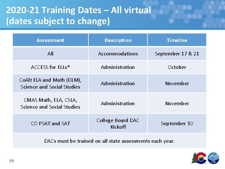 2020 -21 Training Dates – All virtual (dates subject to change) Assessment Description Timeline