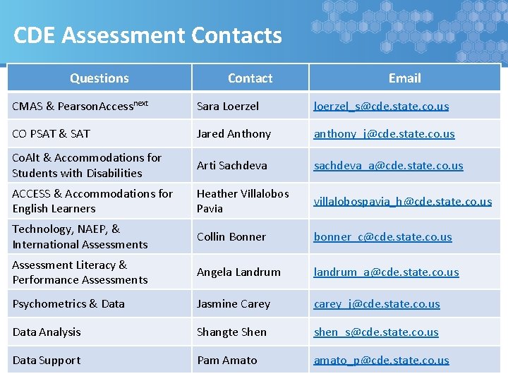 CDE Assessment Contacts Questions Contact Email CMAS & Pearson. Accessnext Sara Loerzel loerzel_s@cde. state.