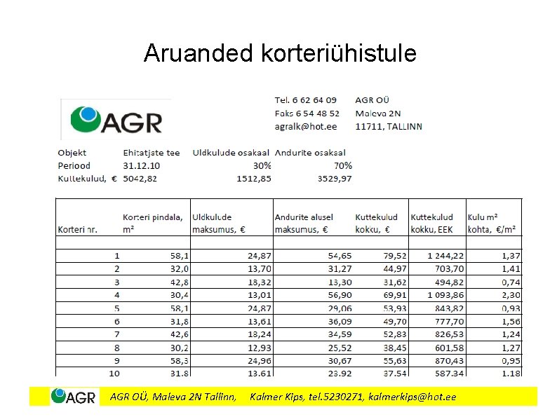 Aruanded korteriühistule AGR OÜ, Maleva 2 N Tallinn, Kalmer Kips, tel. 5230271, kalmerkips@hot. ee