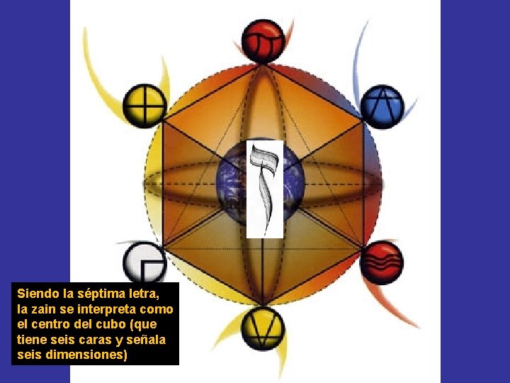 Siendo la séptima letra, la zain se interpreta como el centro del cubo (que