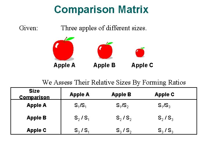 Comparison Matrix Given: Three apples of different sizes. Apple A Apple B Apple C Comparison Matrix Given: Three apples of different sizes. Apple A Apple B Apple C