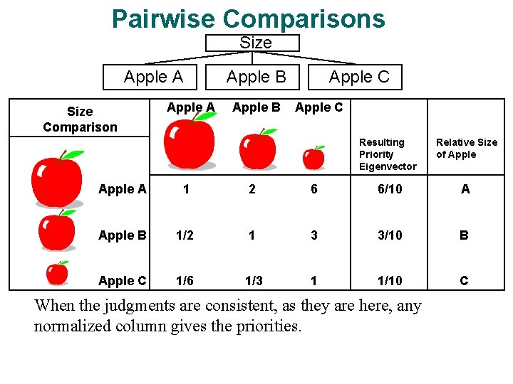 Pairwise Comparisons Size Apple A Size Comparison Apple A Apple B Apple C Resulting Pairwise Comparisons Size Apple A Size Comparison Apple A Apple B Apple C Resulting