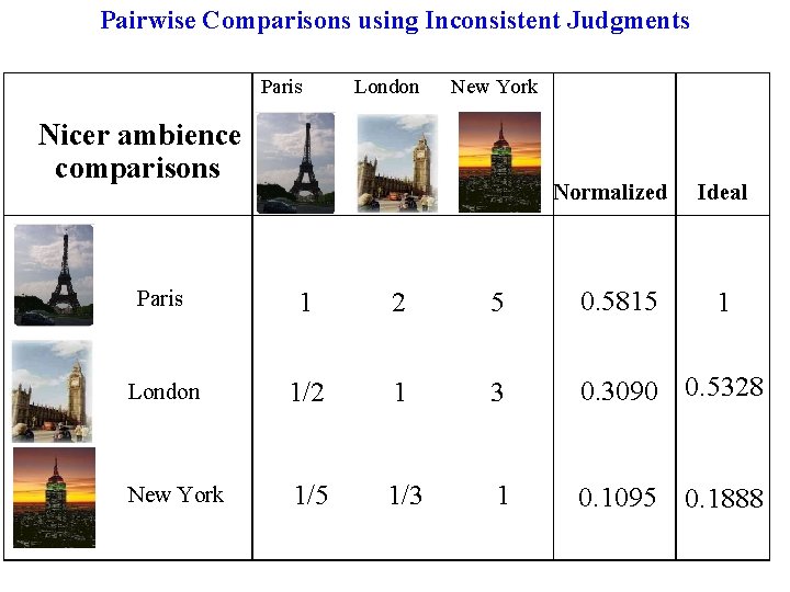 Pairwise Comparisons using Inconsistent Judgments Paris London New York Nicer ambience comparisons Normalized Ideal Pairwise Comparisons using Inconsistent Judgments Paris London New York Nicer ambience comparisons Normalized Ideal