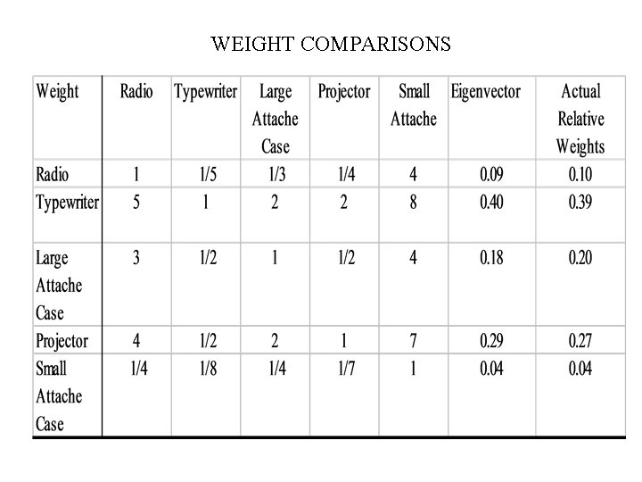 WEIGHT COMPARISONS WEIGHT COMPARISONS