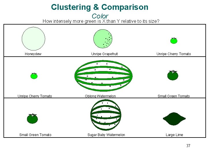Clustering & Comparison Color How intensely more green is X than Y relative to Clustering & Comparison Color How intensely more green is X than Y relative to
