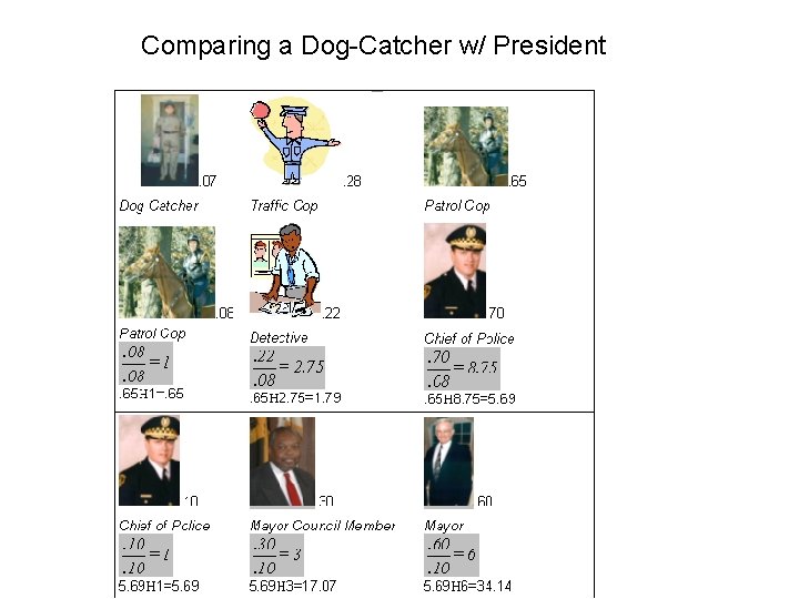 Comparing a Dog-Catcher w/ President Comparing a Dog-Catcher w/ President