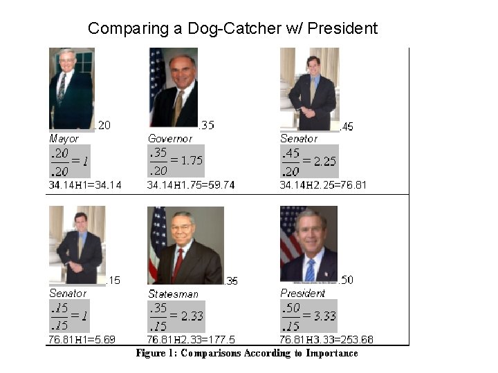 Comparing a Dog-Catcher w/ President Comparing a Dog-Catcher w/ President