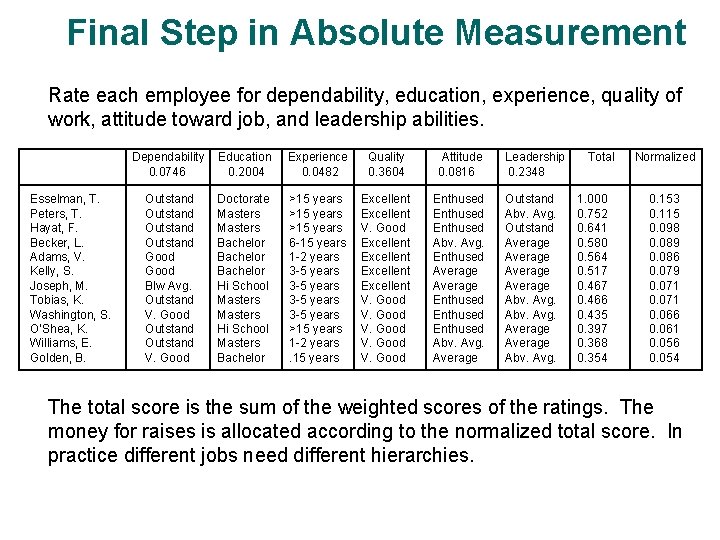 Final Step in Absolute Measurement Rate each employee for dependability, education, experience, quality of Final Step in Absolute Measurement Rate each employee for dependability, education, experience, quality of