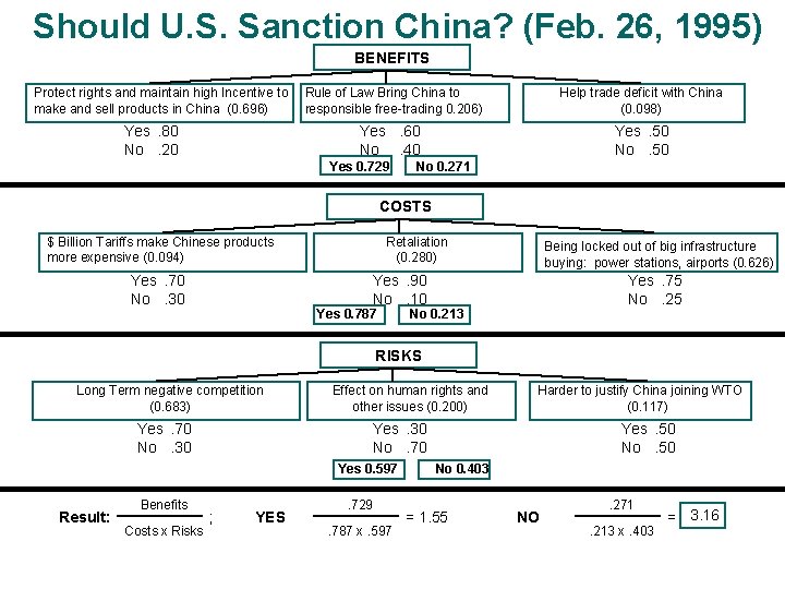 Should U. S. Sanction China? (Feb. 26, 1995) BENEFITS Protect rights and maintain high Should U. S. Sanction China? (Feb. 26, 1995) BENEFITS Protect rights and maintain high