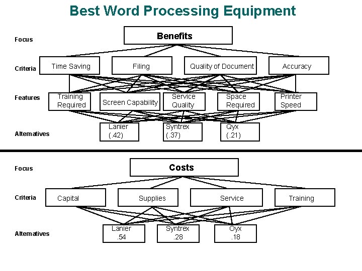 Best Word Processing Equipment Benefits Focus Criteria Features Time Saving Training Required Filing Screen Best Word Processing Equipment Benefits Focus Criteria Features Time Saving Training Required Filing Screen