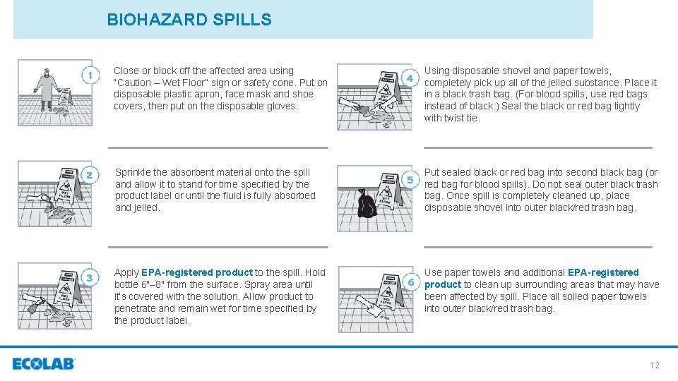 BIOHAZARD SPILLS Close or block off the affected area using “Caution – Wet Floor”