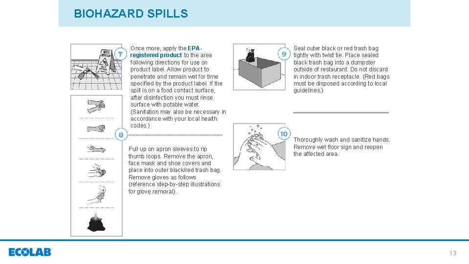BIOHAZARD SPILLS Once more, apply the EPAregistered product to the area following directions for