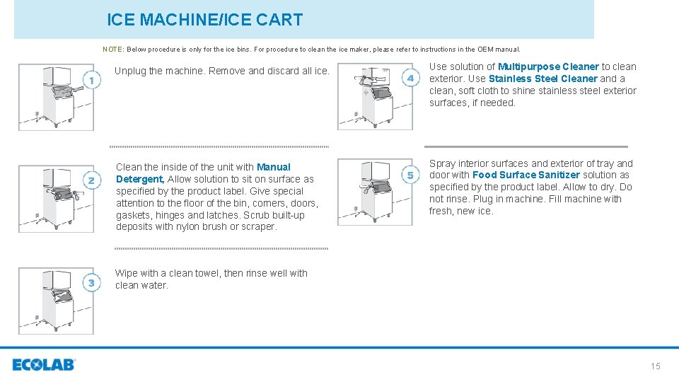ICE MACHINE/ICE CART NOTE: Below procedure is only for the ice bins. For procedure
