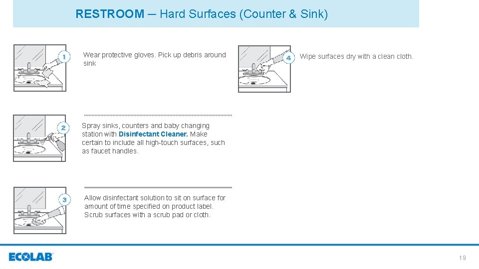 RESTROOM ─ Hard Surfaces (Counter & Sink) Wear protective gloves. Pick up debris around