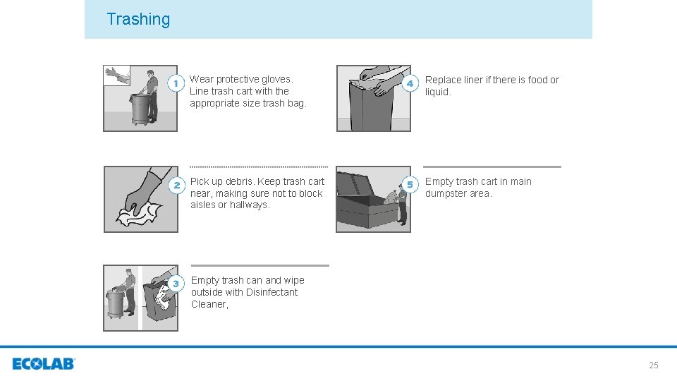 Trashing Wear protective gloves. Line trash cart with the appropriate size trash bag. Replace