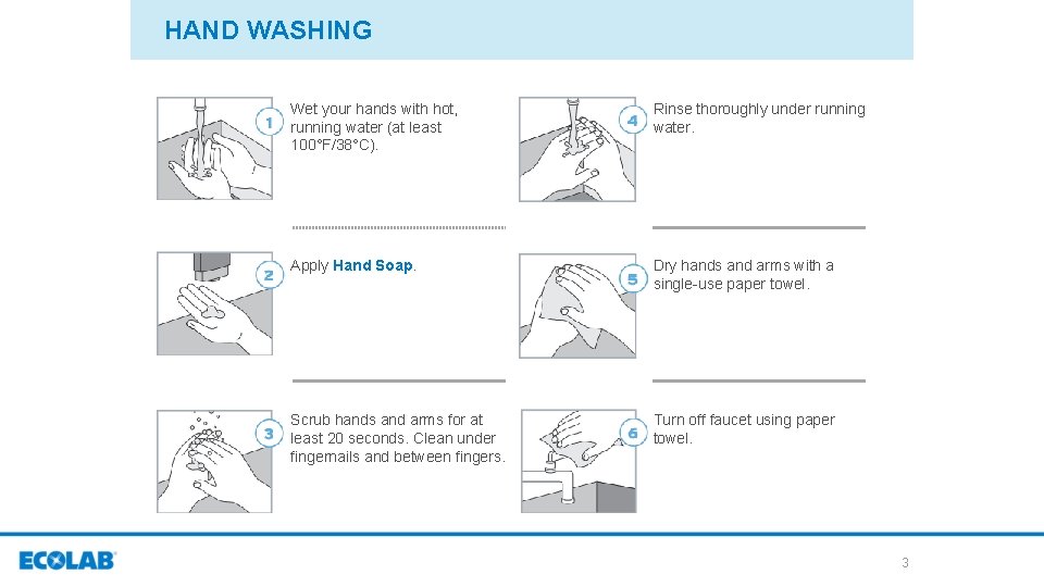 HAND WASHING Wet your hands with hot, running water (at least 100°F/38°C). Rinse thoroughly