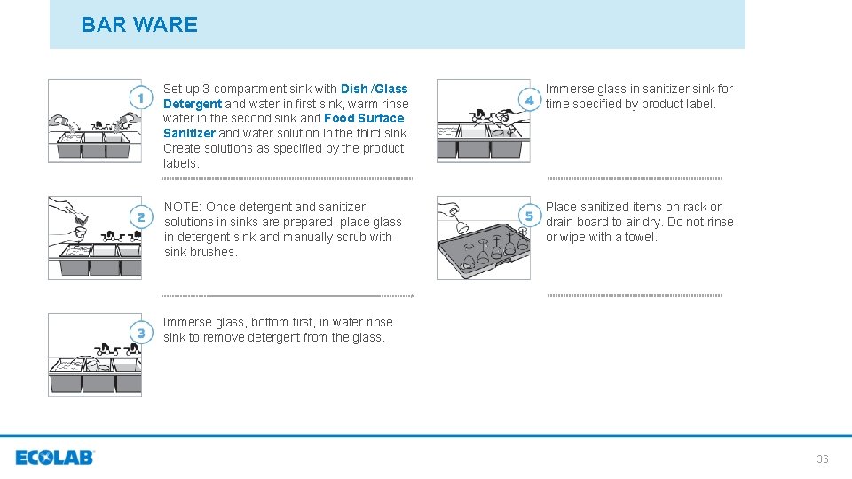 BAR WARE Set up 3 -compartment sink with Dish /Glass Detergent and water in