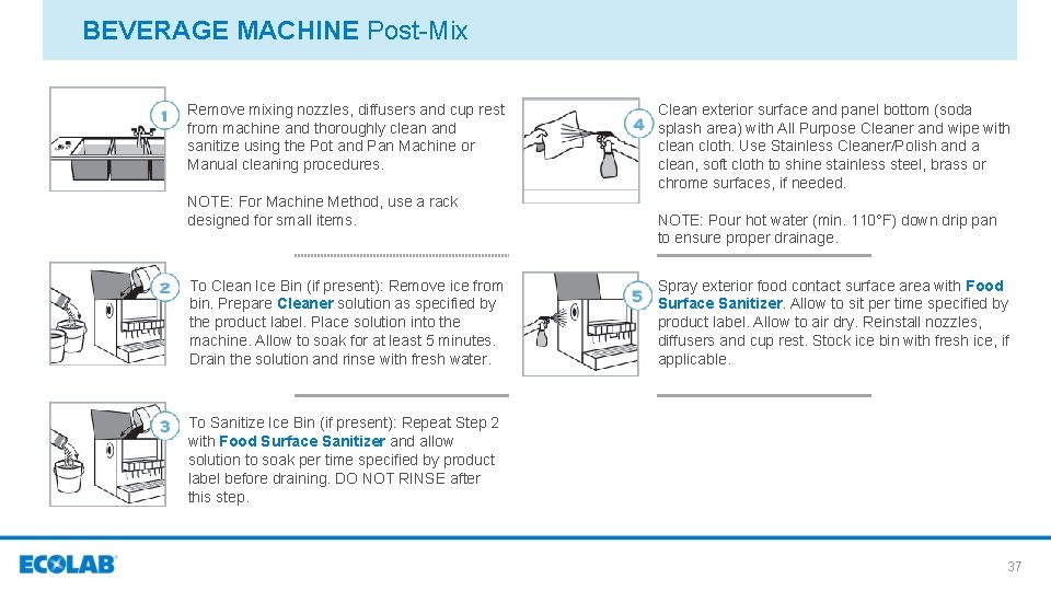BEVERAGE MACHINE Post-Mix Remove mixing nozzles, diffusers and cup rest from machine and thoroughly