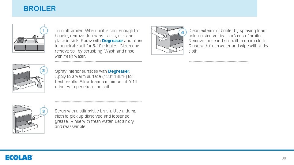 BROILER Turn off broiler. When unit is cool enough to handle, remove drip pans,