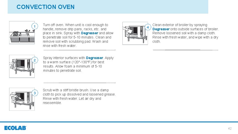 CONVECTION OVEN Turn off oven. When unit is cool enough to handle, remove drip