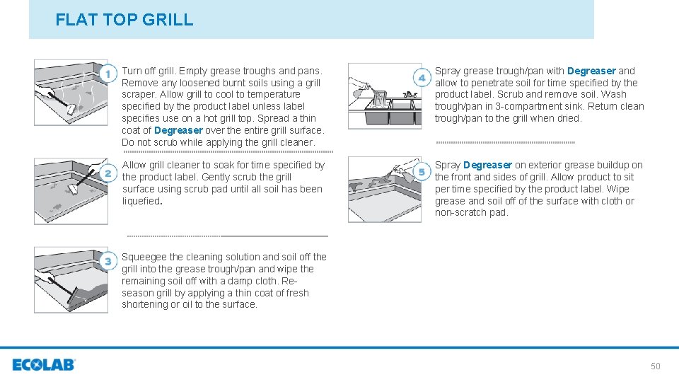 FLAT TOP GRILL Turn off grill. Empty grease troughs and pans. Remove any loosened