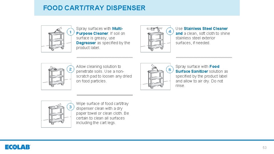 FOOD CART/TRAY DISPENSER Spray surfaces with Multi. Purpose Cleaner. If soil on surface is