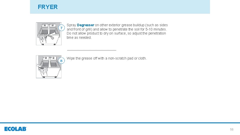 FRYER Spray Degreaser on other exterior grease buildup (such as sides and front of
