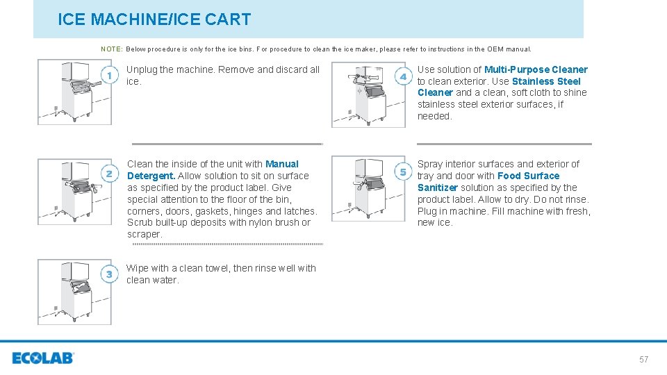 ICE MACHINE/ICE CART NOTE: Below procedure is only for the ice bins. For procedure