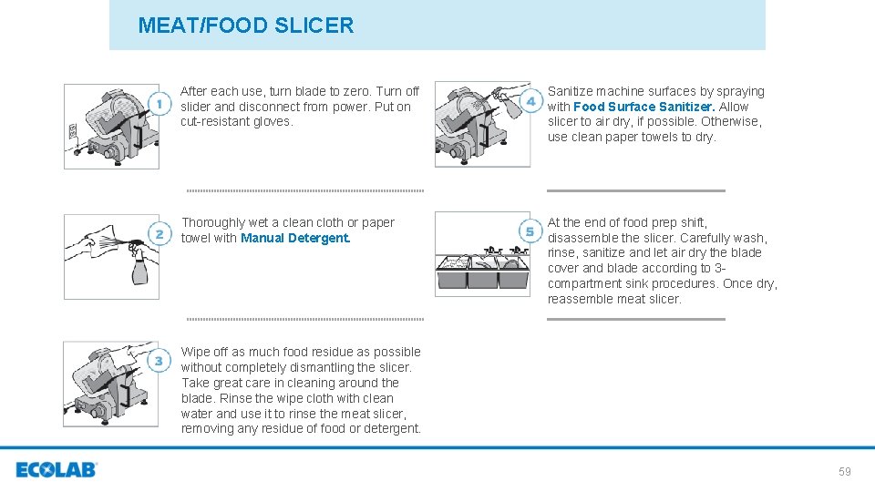 MEAT/FOOD SLICER After each use, turn blade to zero. Turn off slider and disconnect