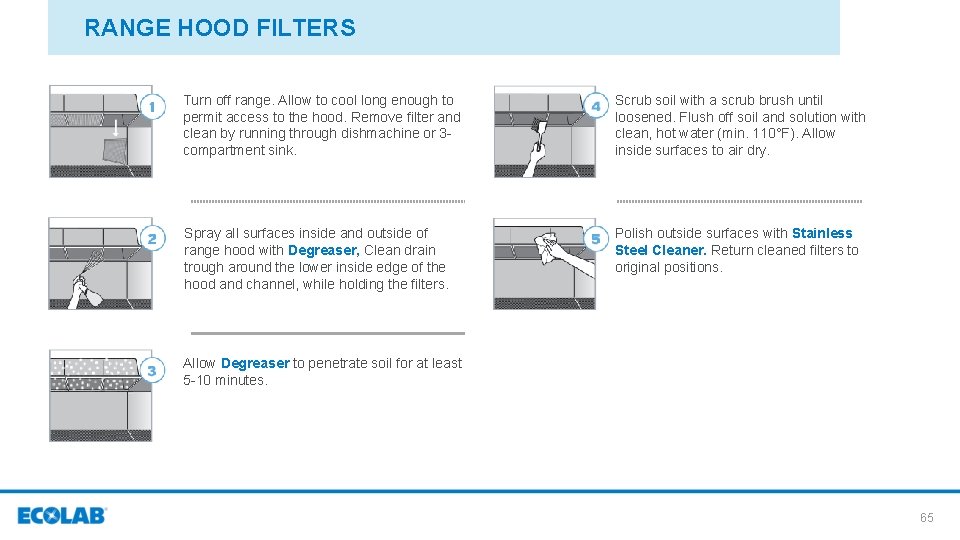 RANGE HOOD FILTERS Turn off range. Allow to cool long enough to permit access