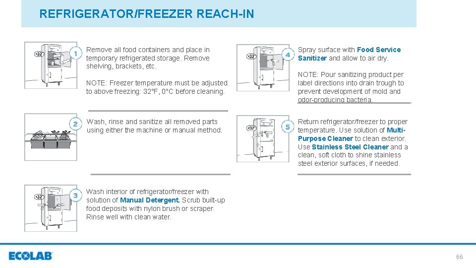 REFRIGERATOR/FREEZER REACH-IN Remove all food containers and place in temporary refrigerated storage. Remove shelving,