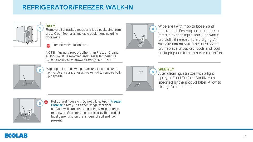 REFRIGERATOR/FREEZER WALK-IN DAILY Remove all unpacked foods and food packaging from area. Clear floor