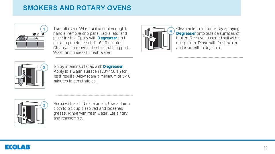 SMOKERS AND ROTARY OVENS Turn off oven. When unit is cool enough to handle,