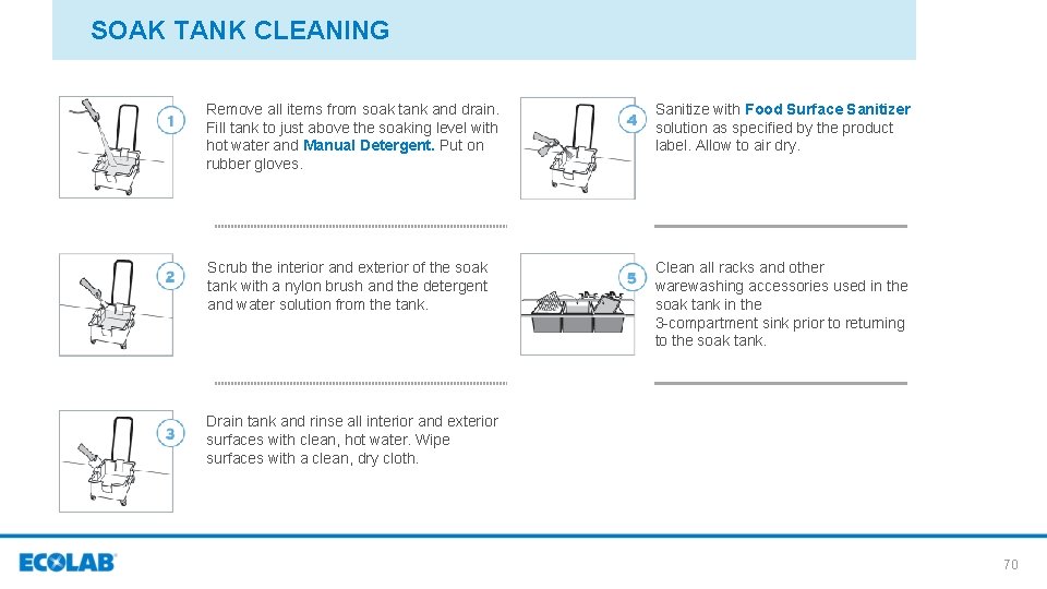 SOAK TANK CLEANING Remove all items from soak tank and drain. Fill tank to