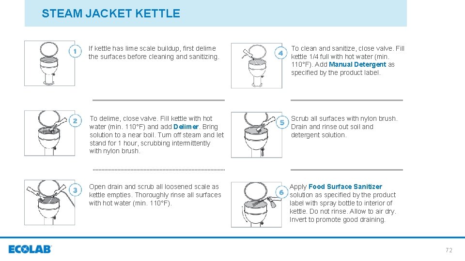 STEAM JACKET KETTLE If kettle has lime scale buildup, first delime the surfaces before