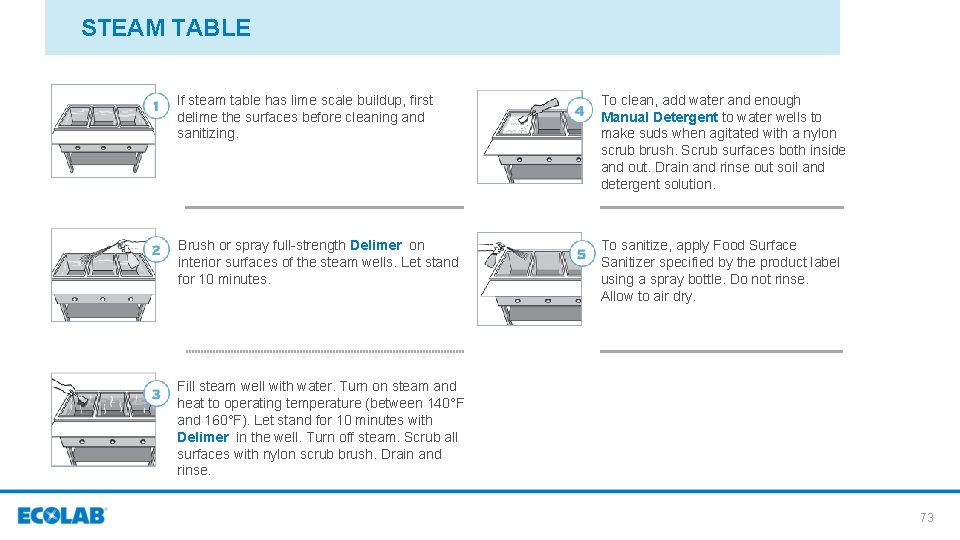 STEAM TABLE If steam table has lime scale buildup, first delime the surfaces before