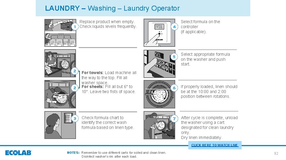 LAUNDRY – Washing – Laundry Operator Replace product when empty. Check liquids levels frequently.