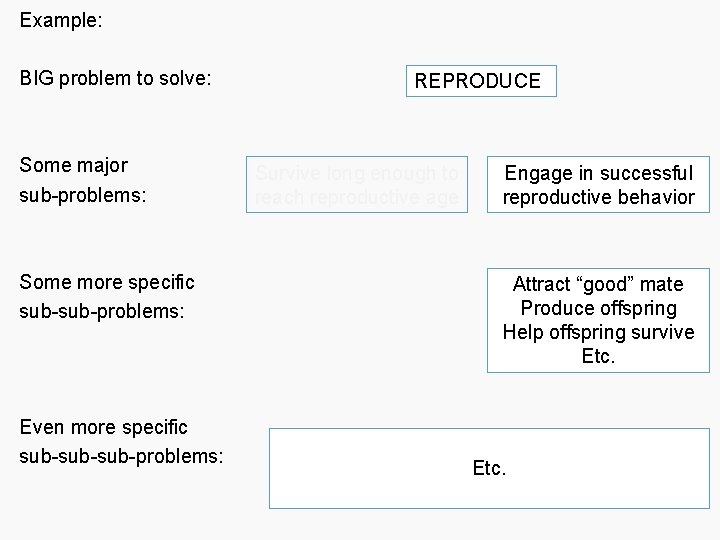 Example: BIG problem to solve: Some major sub-problems: Some more specific sub-problems: Even more