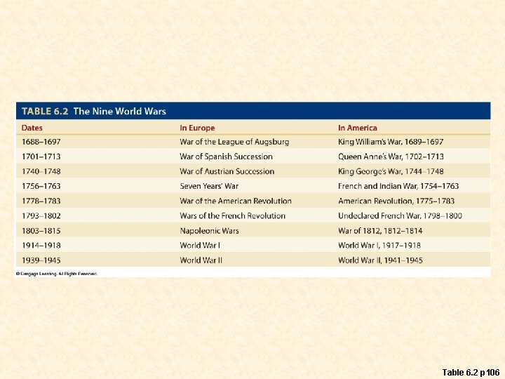 Table 6. 2 p 106 