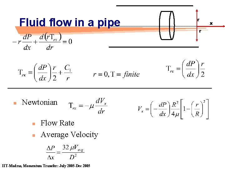 Fluid flow in a pipe n Newtonian n n Flow Rate Average Velocity IIT-Madras,