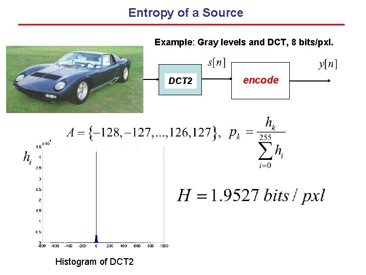 Entropy of a Source Example: Gray levels and DCT, 8 bits/pxl. DCT 2 Histogram Entropy of a Source Example: Gray levels and DCT, 8 bits/pxl. DCT 2 Histogram