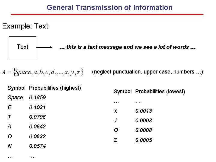 General Transmission of Information Example: Text … this is a text message and we General Transmission of Information Example: Text … this is a text message and we