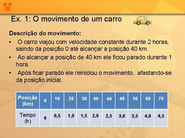 Ex. 1: O movimento de um carro Descrição do movimento: • O carro viajou Ex. 1: O movimento de um carro Descrição do movimento: • O carro viajou