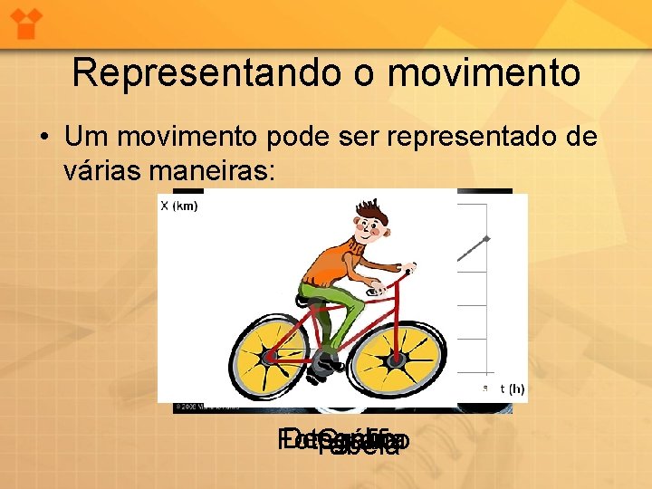 Representando o movimento • Um movimento pode ser representado de várias maneiras: Velocidade (km/h)