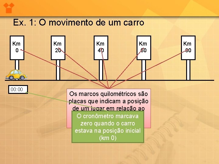 Ex. 1: O movimento de um carro Km 0 00: 00 Km 20 Km