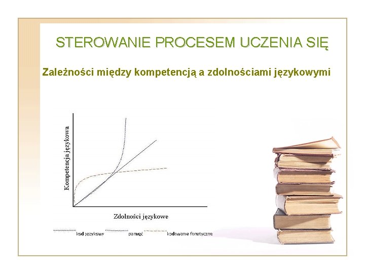 STEROWANIE PROCESEM UCZENIA SIĘ Zależności między kompetencją a zdolnościami językowymi 