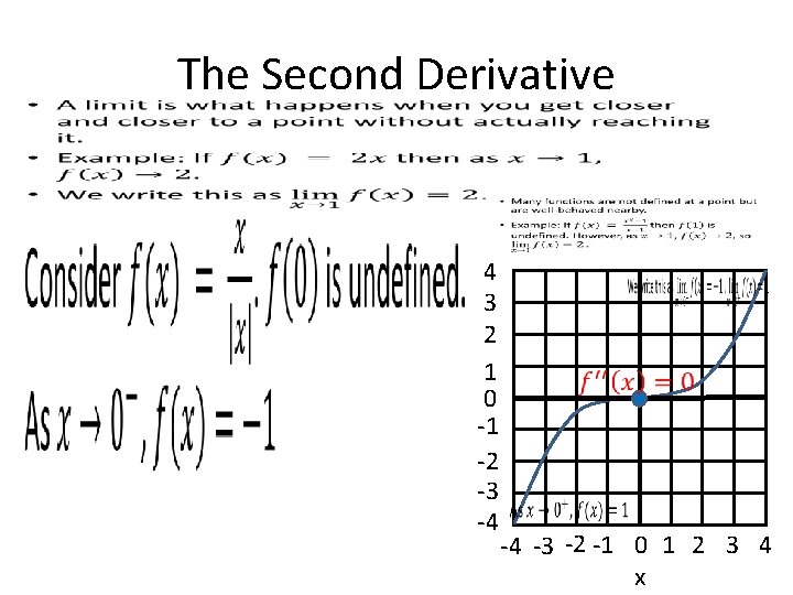  • The Second Derivative 4 3 2 1 0 -1 -2 -3 -4