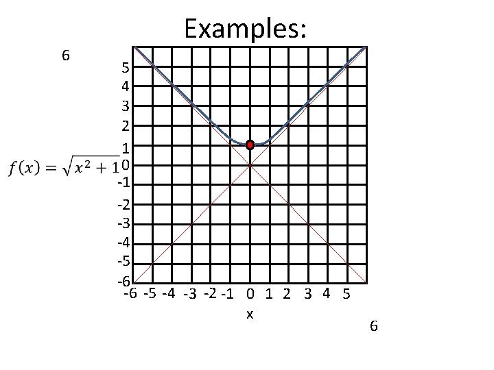 6 Examples: 5 4 3 2 1 0 -1 -2 -3 -4 -5 -6